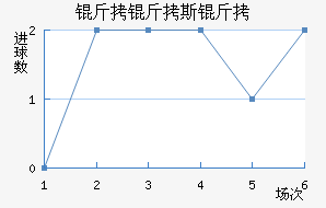 ����˹�Ƚ�������������