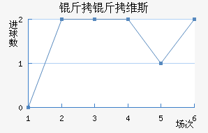 ����ά˹��������������