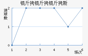 ������˹��������������