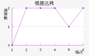 �Ӵ���������������