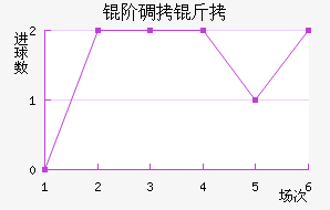 �׵����ؽ�������������