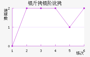 ���׶ٽ�������������