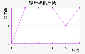 �����������������