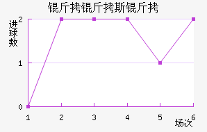 ����˹�ս�������������