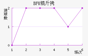 BFK��ͷ��������������