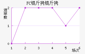 FC������������������