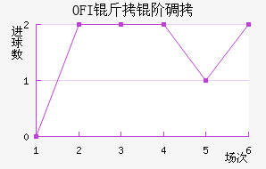 OFI���׵Ͻ�������������