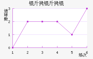 �������������������