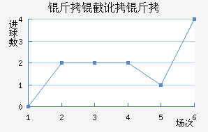 ���ض��ս�������������