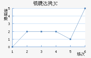 �޴�JC��������������