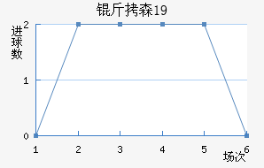 ��ɭU19��������������