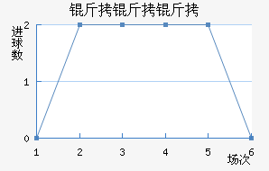 �������������������