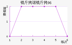 ��ŵ��96��������������