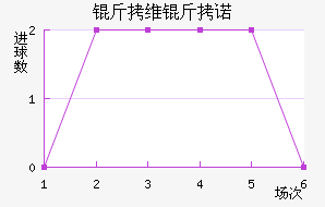 ��ά��ŵ��������������