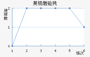 Ī�ɼ�˹��������������