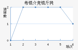 ϣ�龺����������������