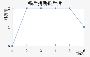 ������˹����������������