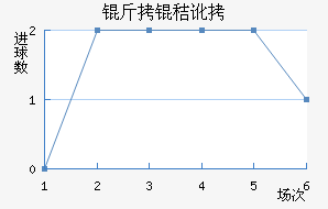 ���ն��ߴĽ�������������