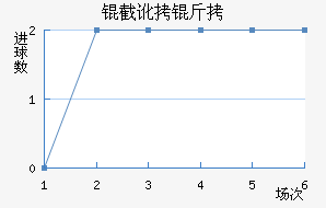 �ض�����˹�ʹ��������������