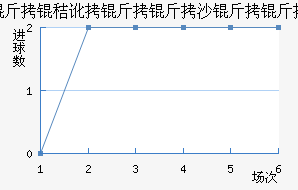 ���ն�����ɳ�����������������