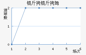 ����ķ��������������