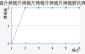 �����������λ���������������