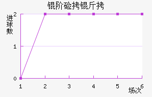 �׼��ɽ�������������