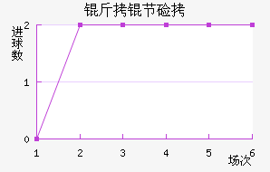 ���ڼӶ���������������