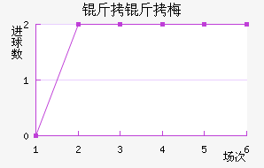 ����÷��˹��������������