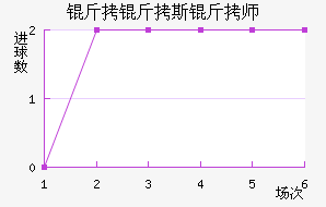 ����˹��ʦ��������������