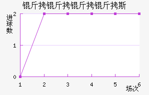 ��������˹��������������