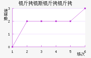 ���R˹�����������������