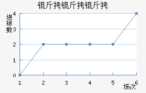 �������������������