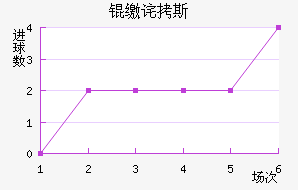 �ɲ�˹��������������