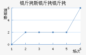 ��˹���ǽ�������������