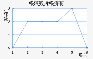 �Ϻ��껨��������������