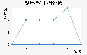 ��ͼ�Ͷ���������������