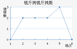 ����˹��������������