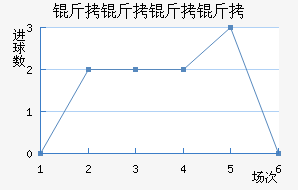 �������ӽ�������������