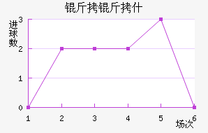 ����ʲ��������������