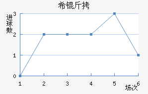 ϣ�龺����������������