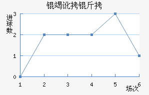 �߶������������������