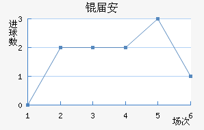 �찲��������������