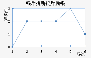 ��˹����������������