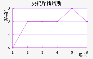 ʷ��·˹��������������