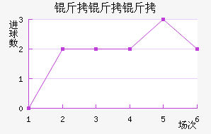 �����ӽ�������������