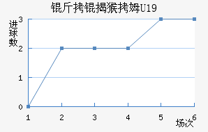 ���Һ�ķU19��������������