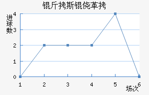 ��˹�ĸ��������������