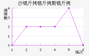 ɳ����˹�ս�������������