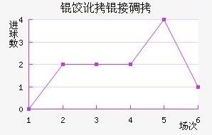 ���Ӷ�˹��������������